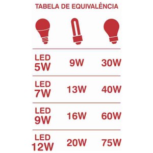 Tabela Equivalencia lampadas